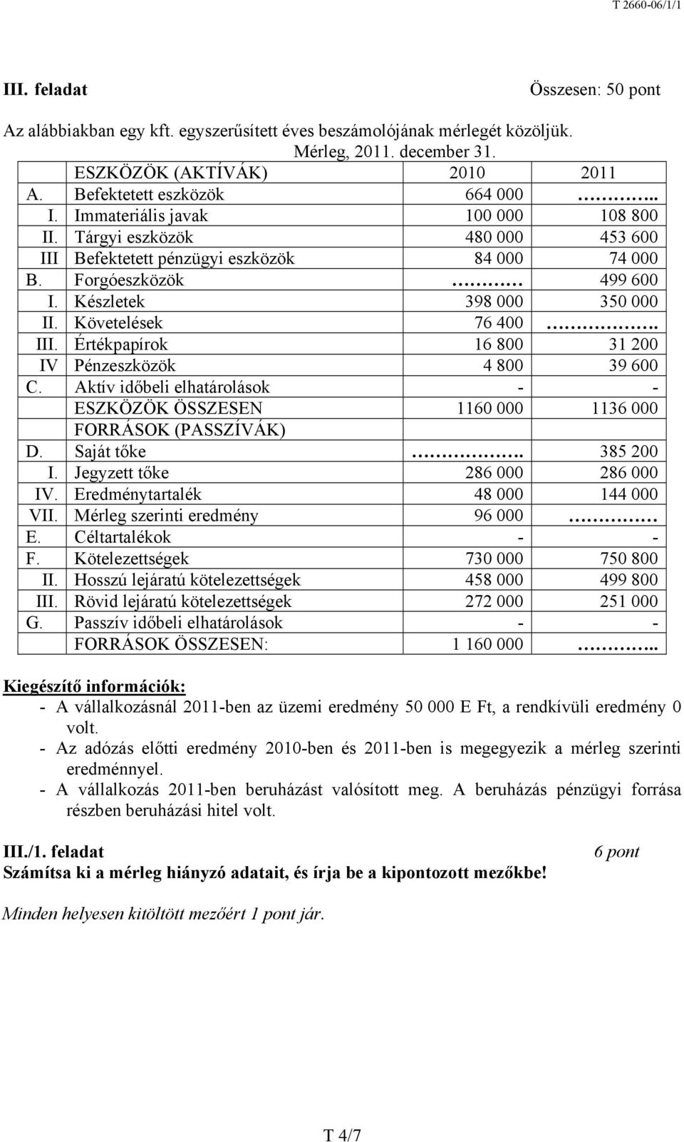 III. Értékpapírok 16 800 31 200 IV Pénzeszközök 4 800 39 600 C. Aktív időbeli elhatárolások - - ESZKÖZÖK ÖSSZESEN 1160 000 1136 000 FORRÁSOK (PASSZÍVÁK) D. Saját tőke. 385 200 I.