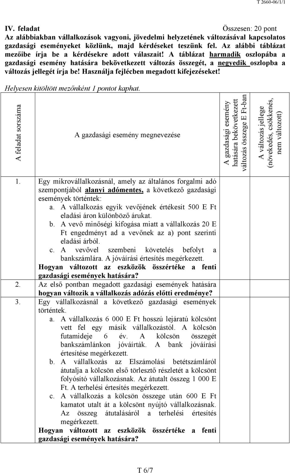 A táblázat harmadik oszlopába a gazdasági esemény hatására bekövetkezett változás összegét, a negyedik oszlopba a változás jellegét írja be! Használja fejlécben megadott kifejezéseket!