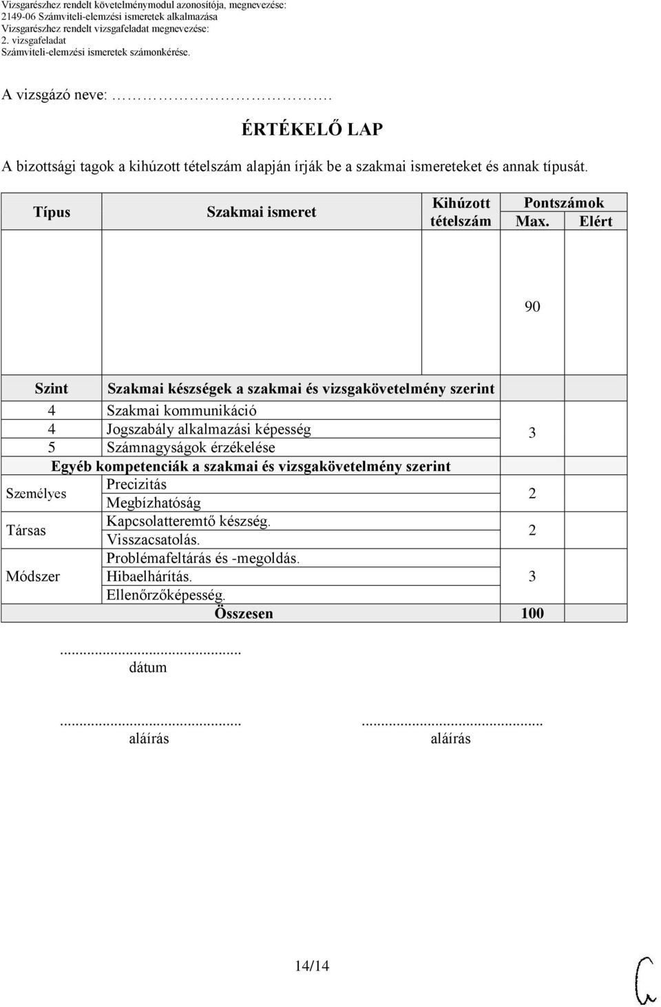 Elért 90 Szint Szakmai készségek a szakmai és vizsgakövetelmény szerint 4 Szakmai kommunikáció 4 Jogszabály alkalmazási képesség 3 5 Számnagyságok