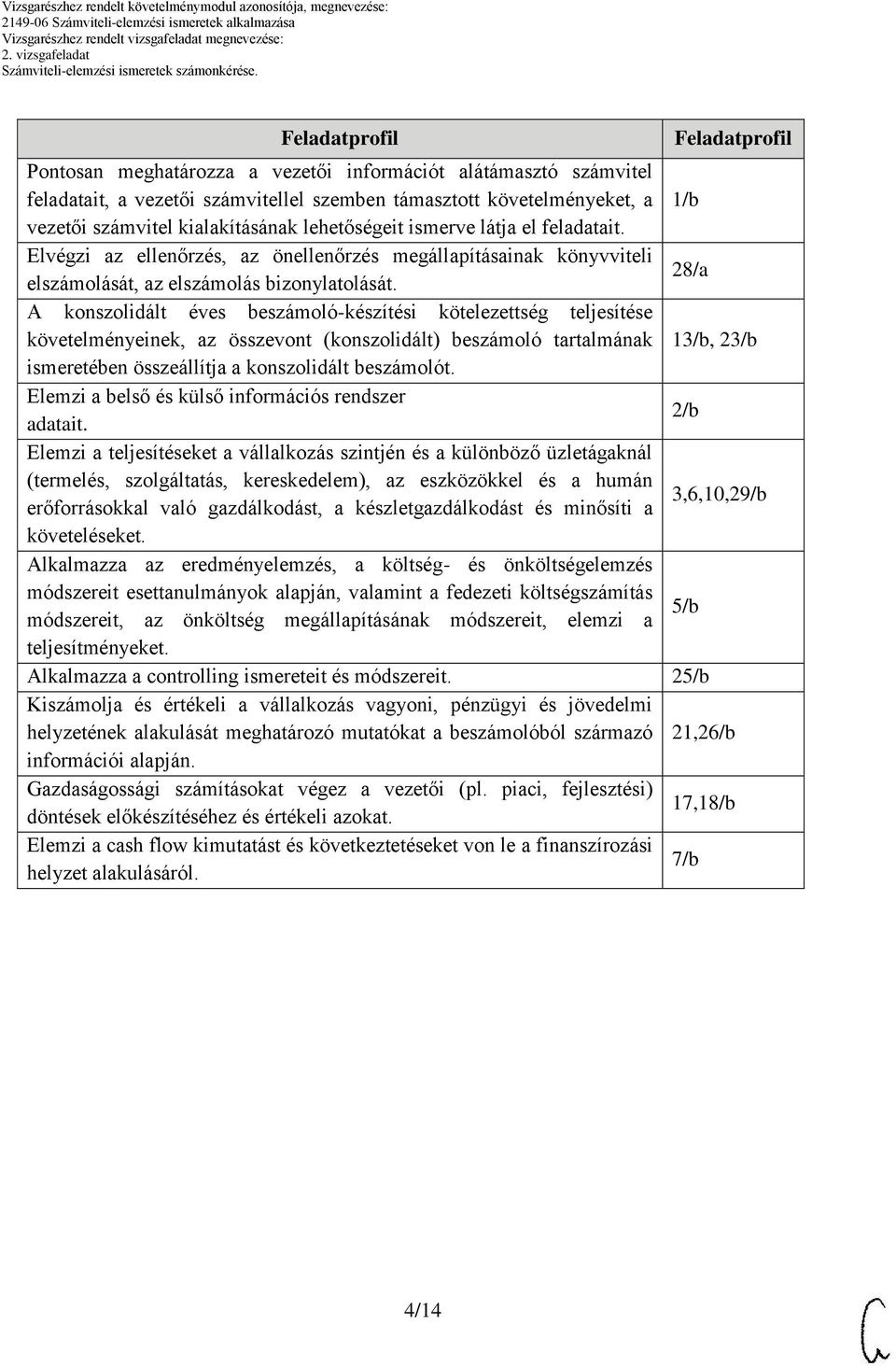 28/a konszolidált éves beszámoló-készítési kötelezettség teljesítése követelményeinek, az összevont (konszolidált) beszámoló tartalmának 13/b, 23/b ismeretében összeállítja a konszolidált beszámolót.