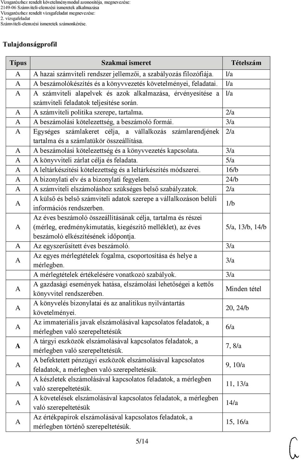 3/a Egységes számlakeret célja, a vállalkozás számlarendjének 2/a tartalma és a számlatükör összeállítása. beszámolási kötelezettség és a könyvvezetés kapcsolata.