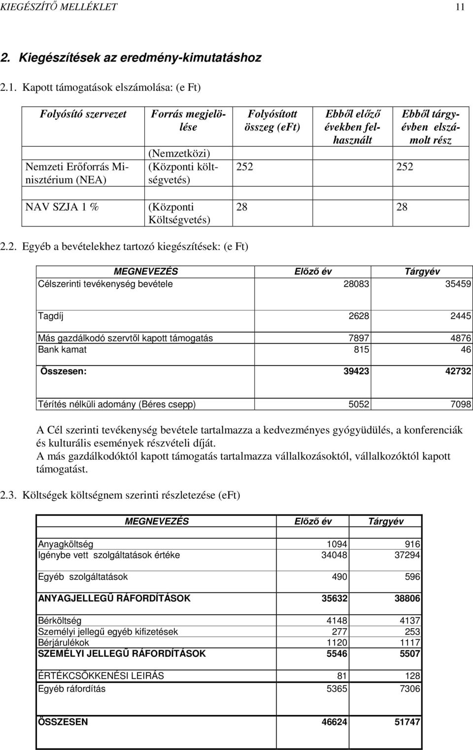 Kapott támogatások elszámolása: (e Ft) Folyósító szervezet Nemzeti Erőforrás Minisztérium (NEA) NAV SZJA 1 % Forrás megjelölése (Nemzetközi) (Központi költségvetés) (Központi Költségvetés)