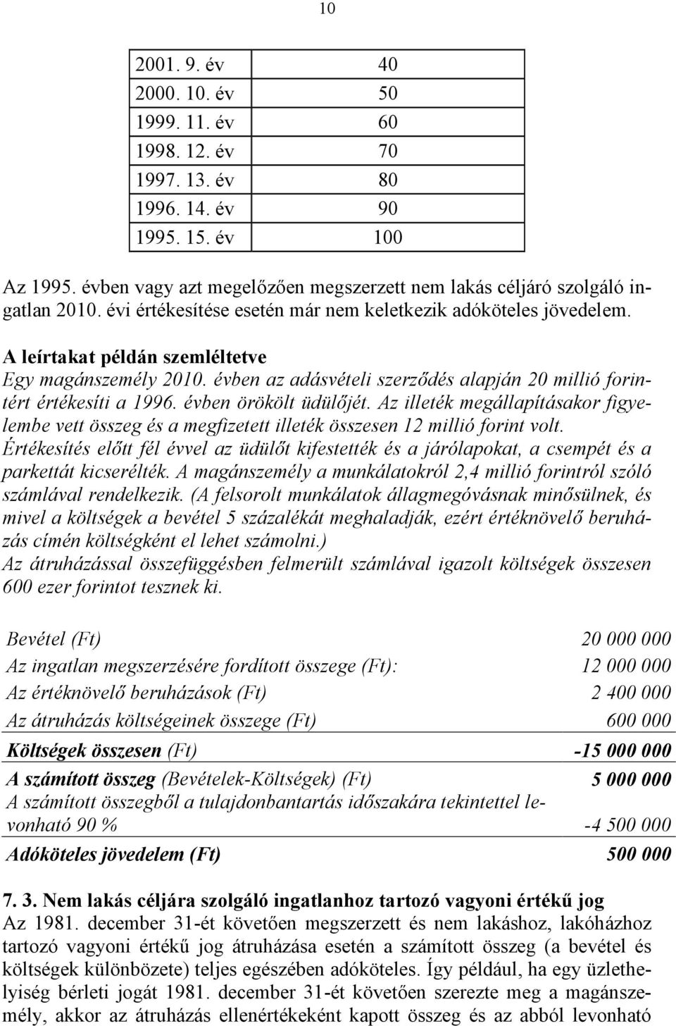 évben az adásvételi szerződés alapján 20 millió forintért értékesíti a 1996. évben örökölt üdülőjét.