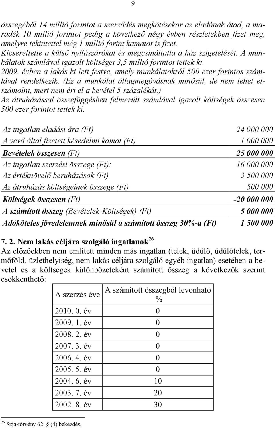 évben a lakás ki lett festve, amely munkálatokról 500 ezer forintos számlával rendelkezik. (Ez a munkálat állagmegóvásnak minősül, de nem lehet elszámolni, mert nem éri el a bevétel 5 százalékát.