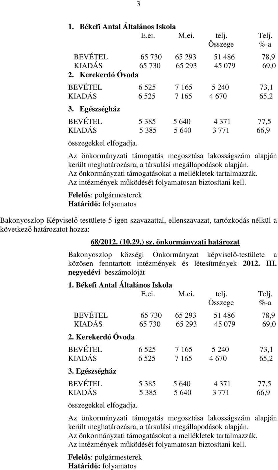 Az önkormányzati támogatás megosztása lakosságszám alapján került meghatározásra, a társulási megállapodások alapján. Az önkormányzati támogatásokat a mellékletek tartalmazzák.