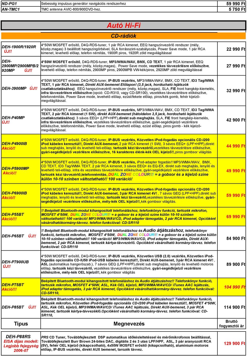 forrásszint-szabályozás, Power Save mode, 1 pár RCA kimenet, levehető előlap, telefon némítás, 1900R piros, 1920R zöld megvilágítással 22 990 Ft DEH- 2900MP/2900MPB/2 920MP 4*50W MOSFET erősítő,