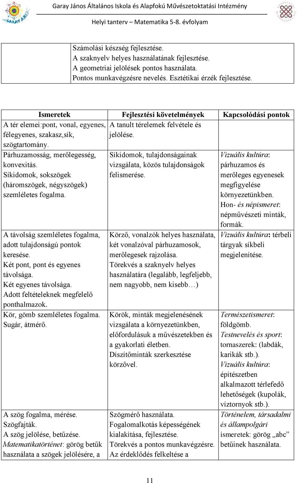 Párhuzamosság, merőlegesség, konvexitás. Síkidomok, sokszögek (háromszögek, négyszögek) szemléletes fogalma. A távolság szemléletes fogalma, adott tulajdonságú pontok keresése.