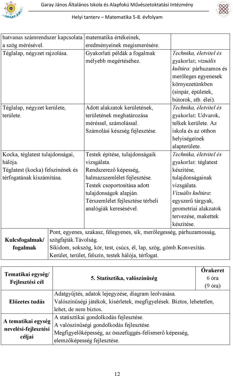 Kulcsfogalmak/ fogalmak Adott alakzatok kerületének, területének meghatározása méréssel, számolással. Számolási készség Testek építése, tulajdonságaik vizsgálata.