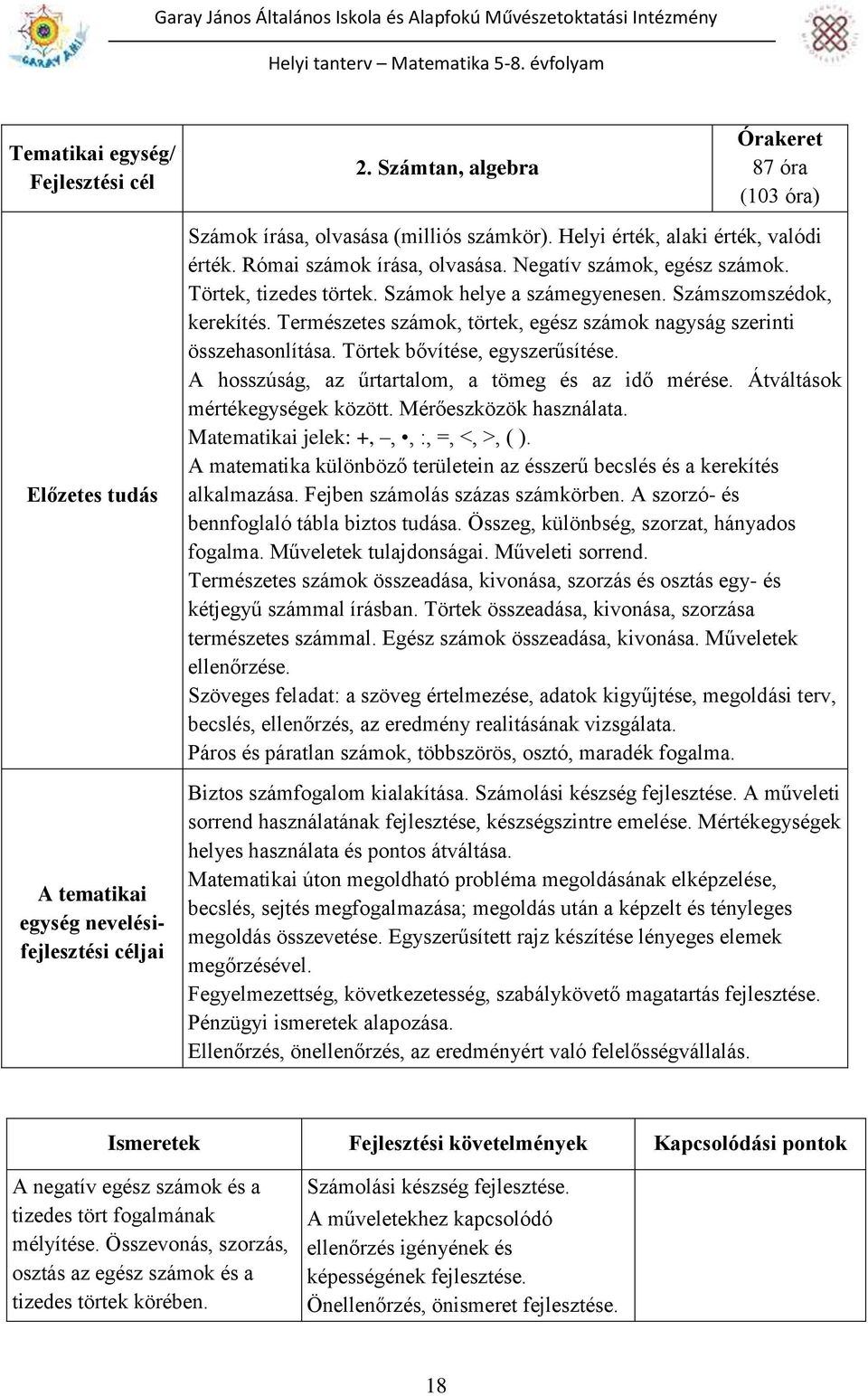 Természetes számok, törtek, egész számok nagyság szerinti összehasonlítása. Törtek bővítése, egyszerűsítése. A hosszúság, az űrtartalom, a tömeg és az idő mérése. Átváltások mértékegységek között.