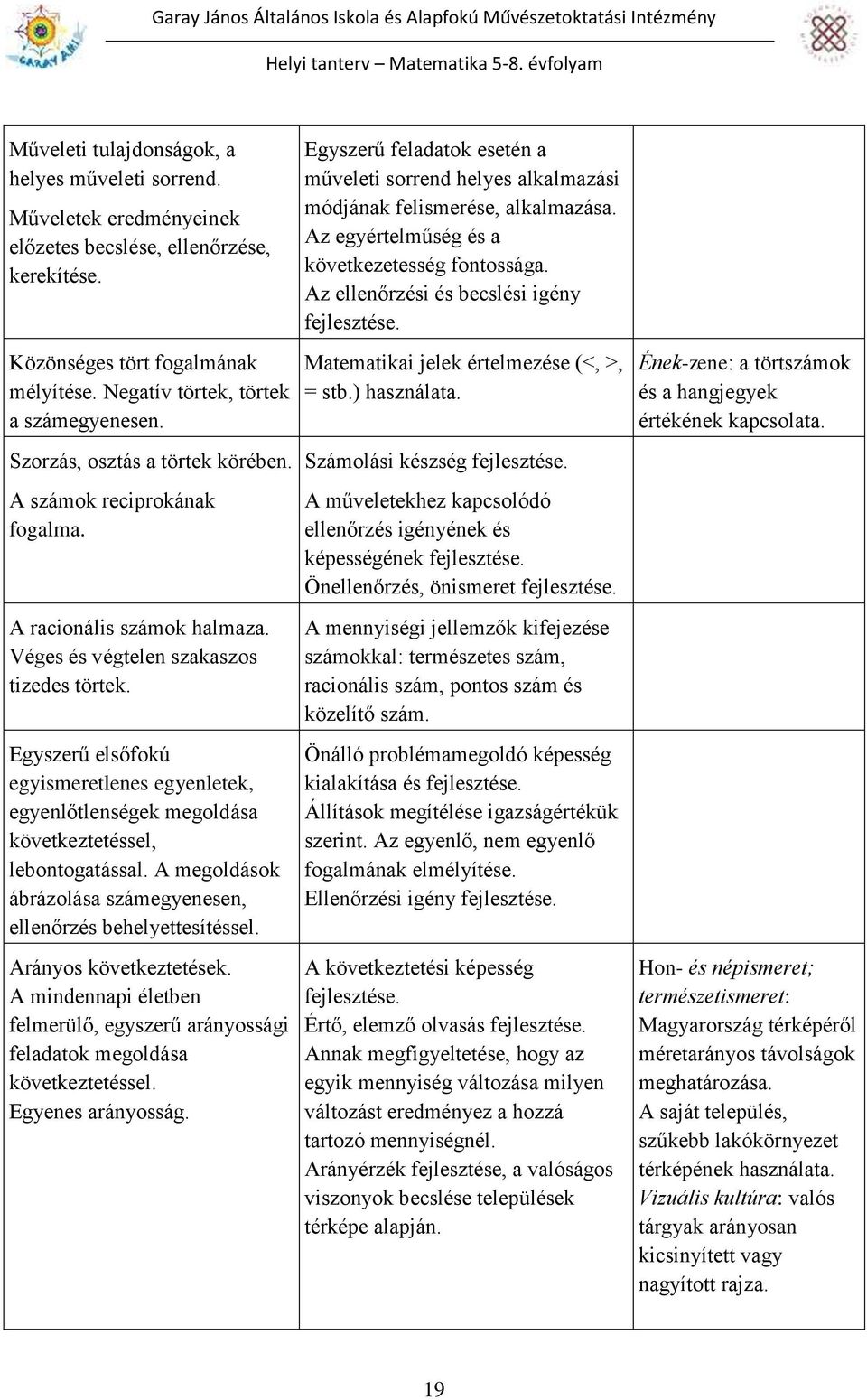 Egyszerű elsőfokú egyismeretlenes egyenletek, egyenlőtlenségek megoldása következtetéssel, lebontogatással. A megoldások ábrázolása számegyenesen, ellenőrzés behelyettesítéssel.