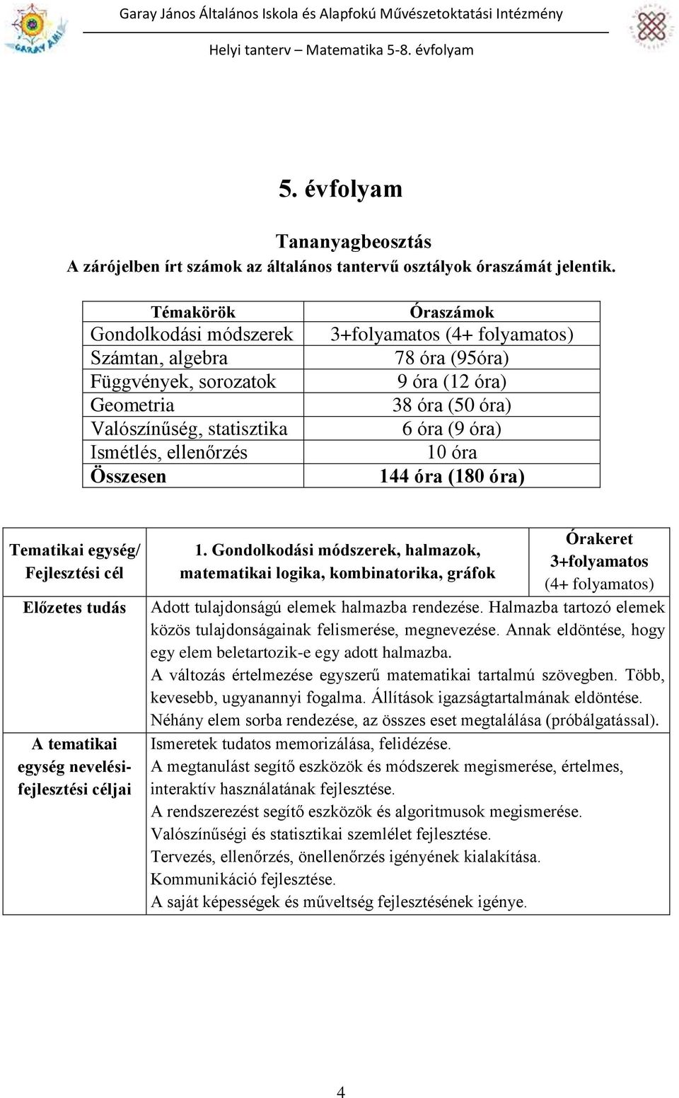 (12 óra) 38 óra (50 óra) 6 óra (9 óra) 10 óra 144 óra (180 óra) Tematikai egység/ Fejlesztési cél Előzetes tudás A tematikai egység nevelésifejlesztési céljai 1.