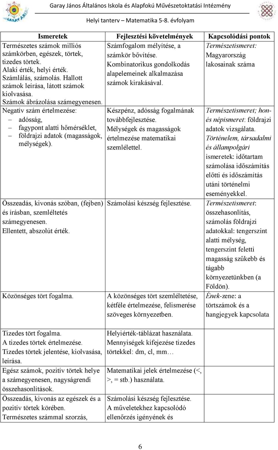 Ismeretek Fejlesztési követelmények Kapcsolódási pontok Számfogalom mélyítése, a Természetismeret: számkör bővítése.