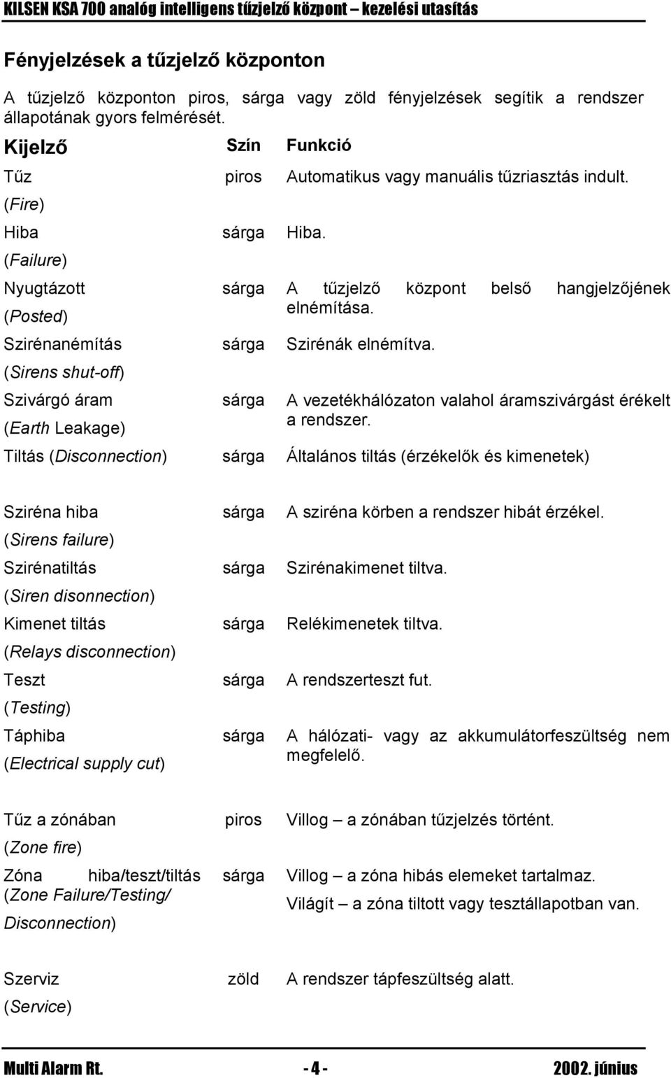 A tűzjelző központ belső hangjelzőjének elnémítása. Szirénák elnémítva. Szivárgó áram A vezetékhálózaton valahol áramszivárgást érékelt (Earth Leakage) a rendszer.