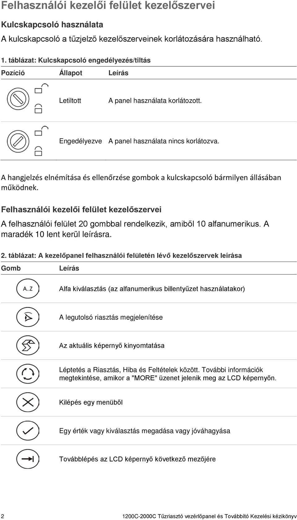 A hangjelzés elnémítása és ellenőrzése gombok a kulcskapcsoló bármilyen állásában működnek.