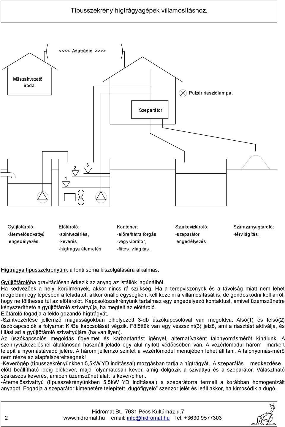 -keverés, -vagy vibrátor, engedélyezés. -hígtrágya átem elés -fűtés, világítás. Hígtrágya típusszekrényünk a fenti séma kiszolgálására alkalmas.