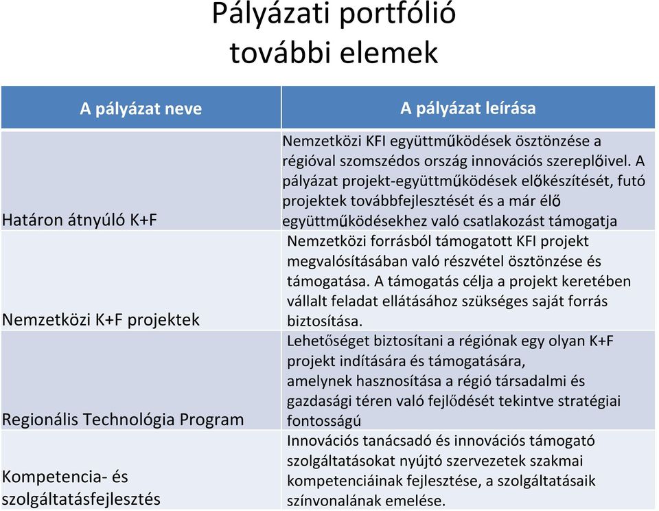 A pályázat projekt-együttműködések előkészítését, futó projektek továbbfejlesztését és a már élő együttműködésekhez való csatlakozást támogatja Nemzetközi forrásból támogatott KFI projekt