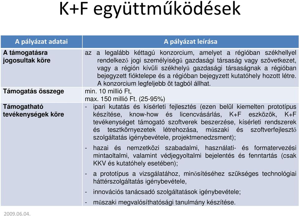 hozott létre. A konzorcium legfeljebb öt tagból állhat. min. 10 millió Ft, max. 150 millió Ft.