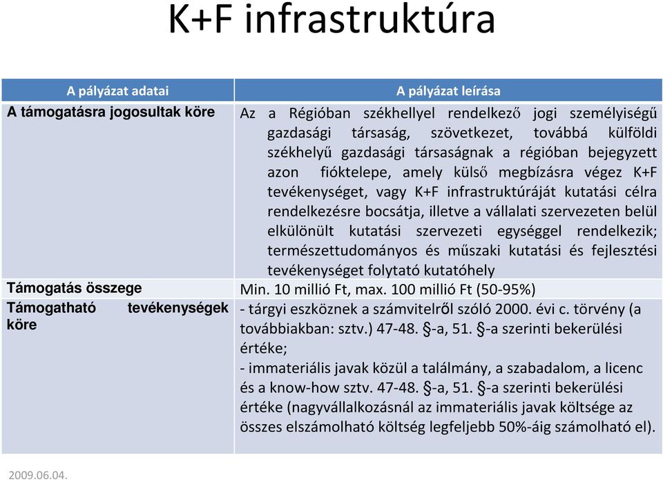 vállalati szervezeten belül elkülönült kutatási szervezeti egységgel rendelkezik; természettudományos és műszaki kutatási és fejlesztési tevékenységet folytató kutatóhely Támogatás összege Min.