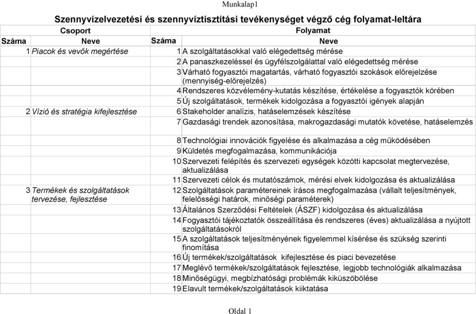 készítése, értékelése a fogyasztók körében 5 Új szolgáltatások, termékek kidolgozása a fogyasztói igények alapján 2 Vízió és stratégia kifejlesztése 6 Stakeholder analízis, hatáselemzések készítése 7