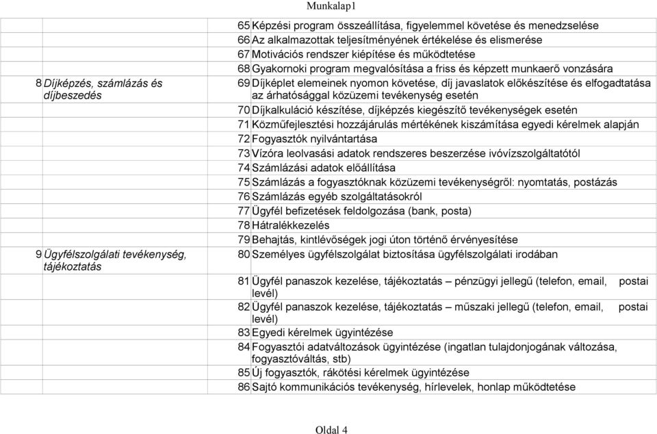 közüzemi tevékenység esetén 70 Díjkalkuláció készítése, díjképzés kiegészítő tevékenységek esetén 71 Közműfejlesztési hozzájárulás mértékének kiszámítása egyedi kérelmek alapján 72 Fogyasztók