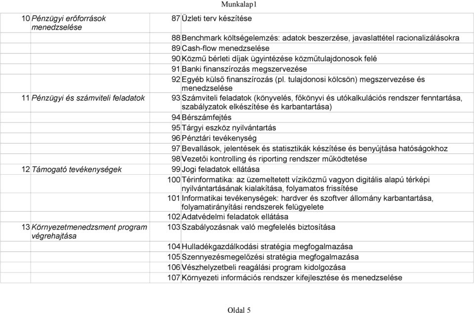 tulajdonosi kölcsön) megszervezése és menedzselése 11 Pénzügyi és számviteli feladatok 93 Számviteli feladatok (könyvelés, főkönyvi és utókalkulációs rendszer fenntartása, szabályzatok elkészítése és