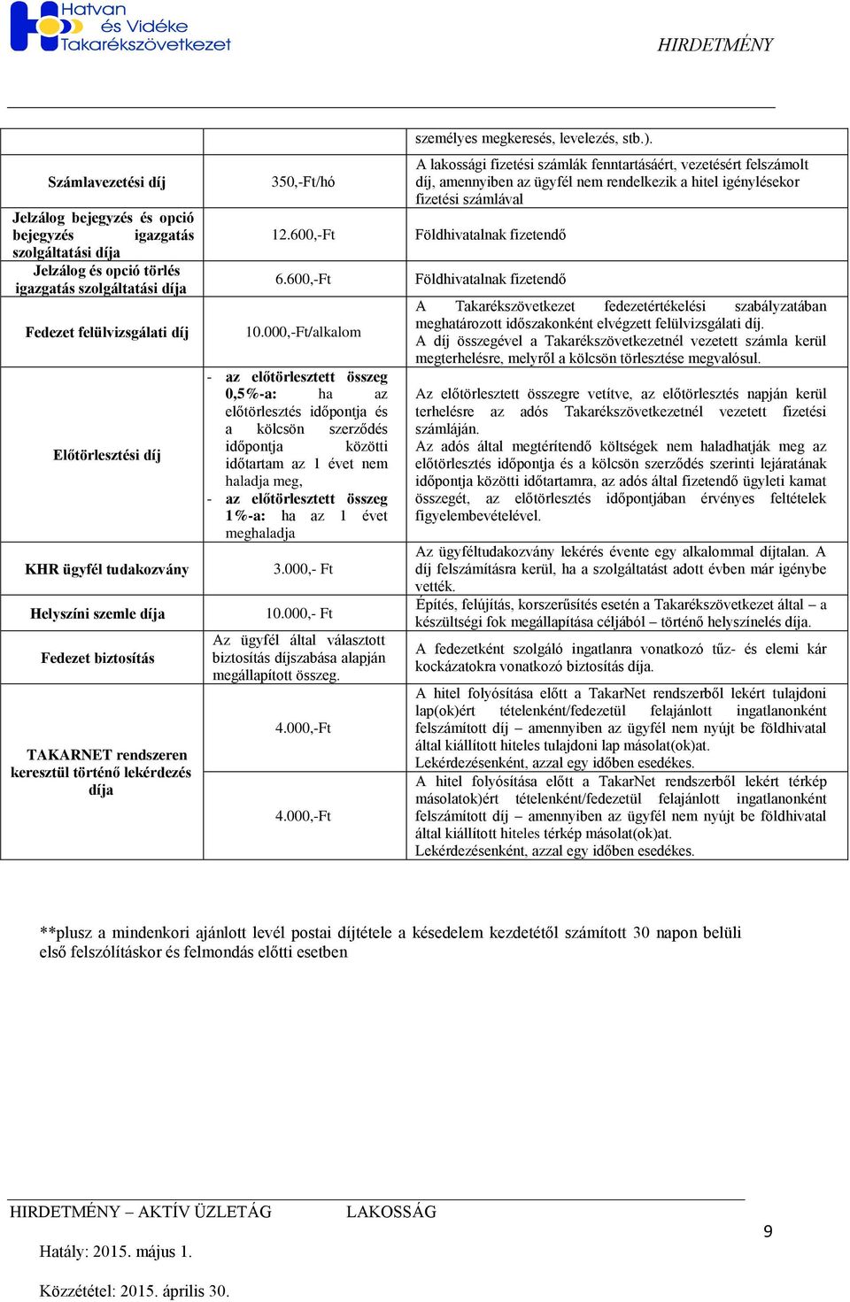 000,-Ft/alkalom - az előtörlesztett összeg 0,5%-a: ha az előtörlesztés időpontja és a kölcsön szerződés időpontja közötti időtartam az 1 évet nem haladja meg, - az előtörlesztett összeg 1%-a: ha az 1