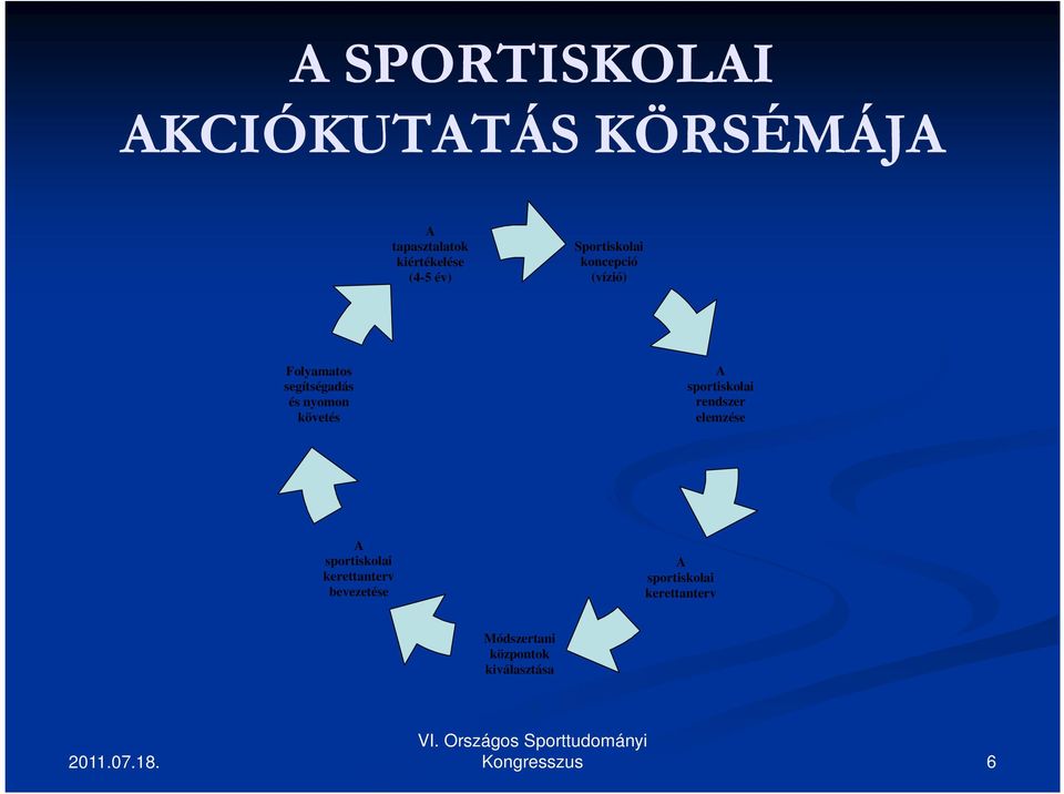 követés A sportiskolai rendszer elemzése A sportiskolai kerettanterv