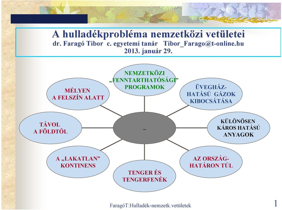 MÉLYEN A FELSZÍN ALATT NEMZETKÖZI FENNTARTHATÓSÁGI PROGRAMOK ÜVEGHÁZ- HATÁSÚ GÁZOK