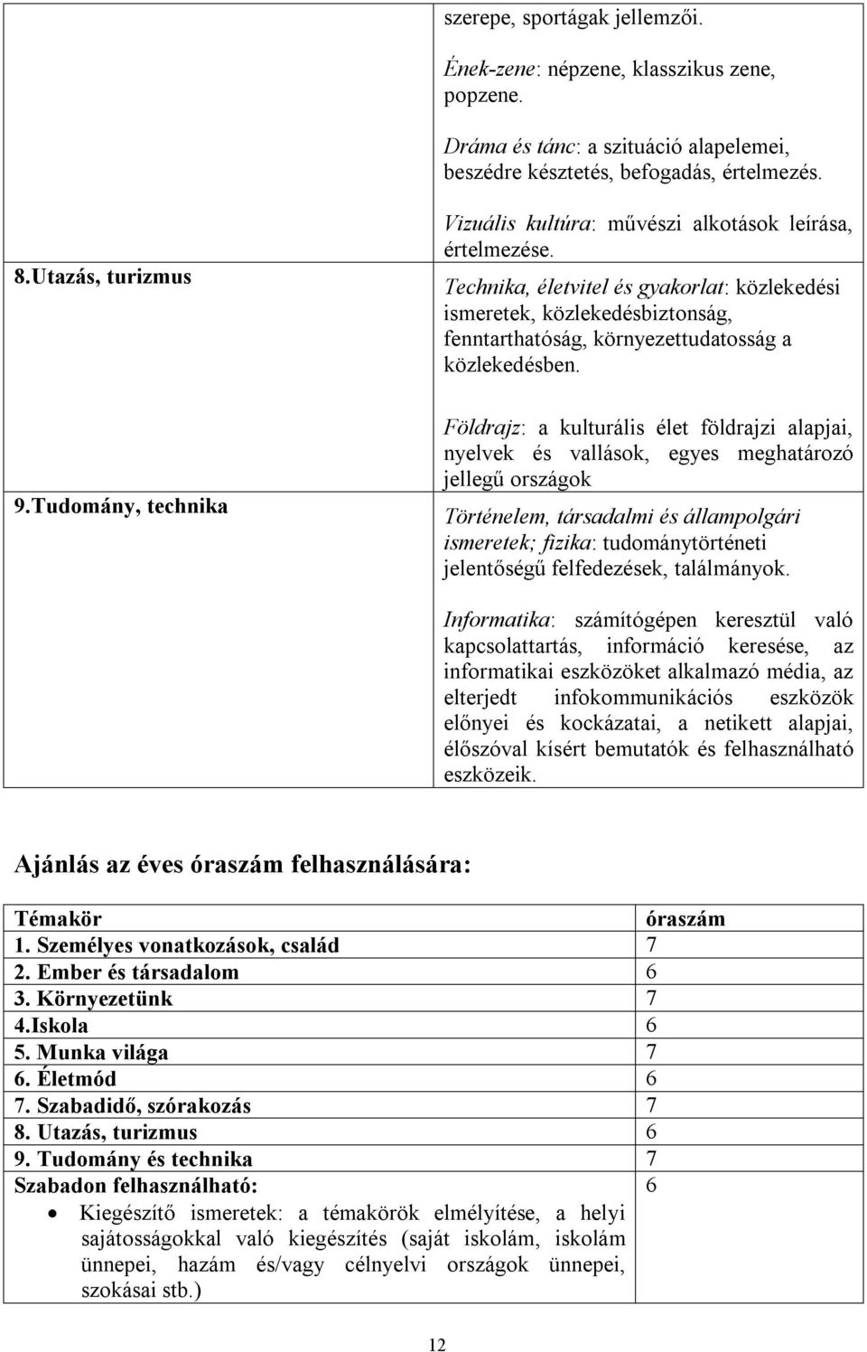 Technika, életvitel és gyakorlat: közlekedési ismeretek, közlekedésbiztonság, fenntarthatóság, környezettudatosság a közlekedésben.