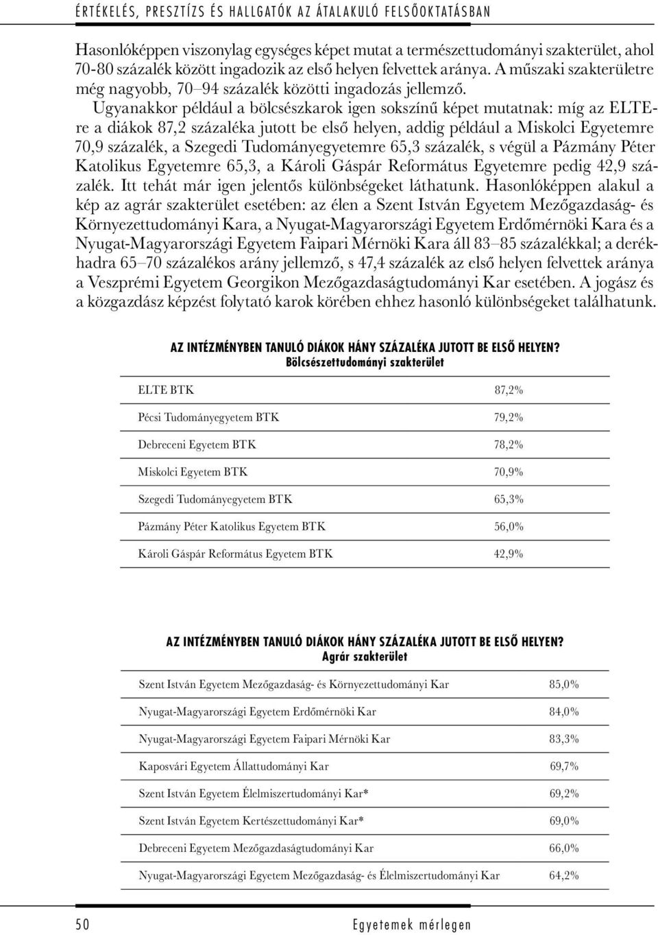 Ugyanakkor például a bölcsészkarok igen sokszínű képet mutatnak: míg az ELTEre a diákok 87,2 százaléka jutott be első helyen, addig például a Miskolci Egyetemre 70,9 százalék, a Szegedi