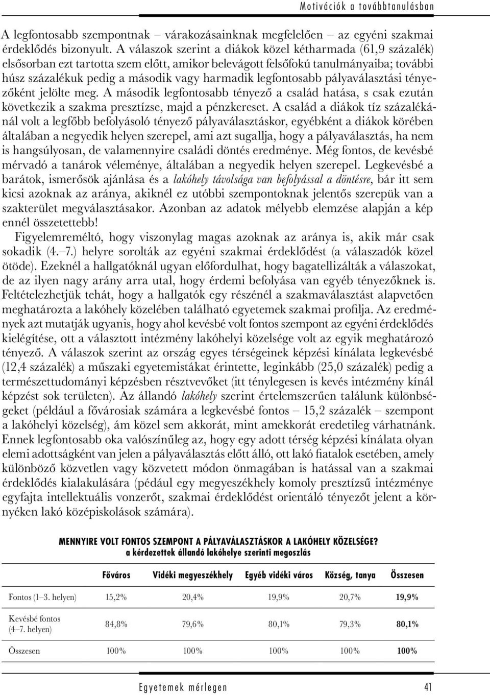 legfontosabb pályaválasztási tényezőként jelölte meg. A második legfontosabb tényező a család hatása, s csak ezután következik a szakma presztízse, majd a pénzkereset.