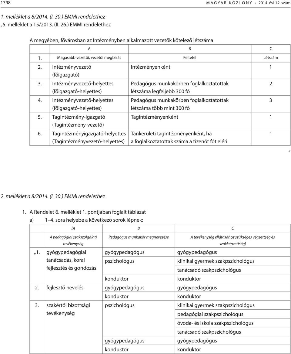 Intézményvezető Intézményenként 1 (főigazgató) 3. Intézményvezető-helyettes (főigazgató-helyettes) Pedagógus munkakörben foglalkoztatottak létszáma legfeljebb 300 fő 2 4.