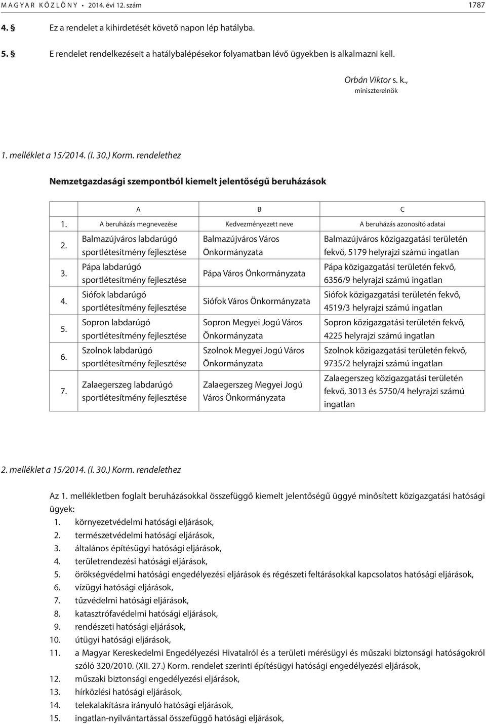 rendelethez Nemzetgazdasági szempontból kiemelt jelentőségű beruházások A B C 1. A beruházás megnevezése Kedvezményezett neve A beruházás azonosító adatai 2. 3. 4. 5. 6. 7.