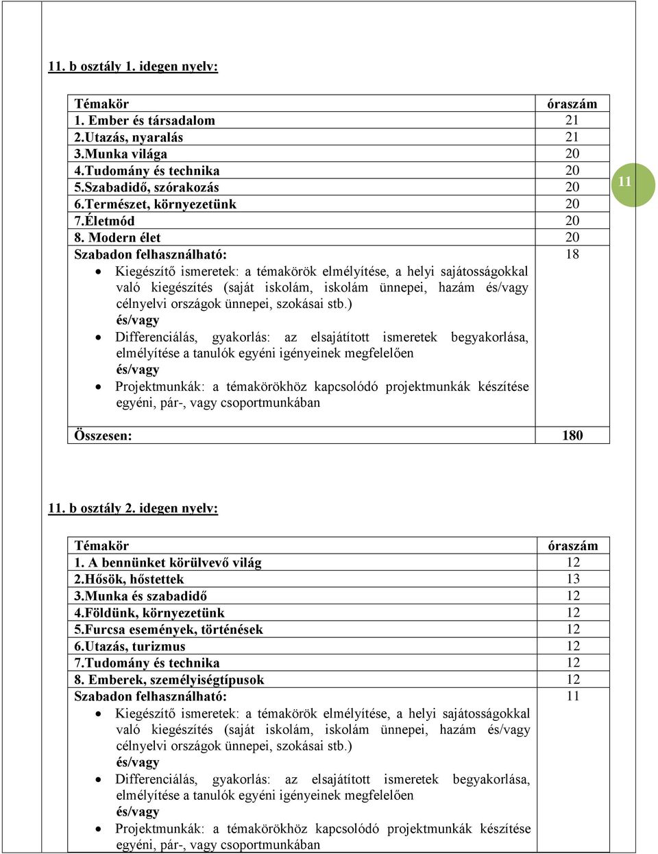 Modern élet 20 Szabadon felhasználható: 18 Kiegészítő ismeretek: a témakörök elmélyítése, a helyi sajátosságokkal való kiegészítés (saját iskolám, iskolám ünnepei, hazám és/vagy célnyelvi országok