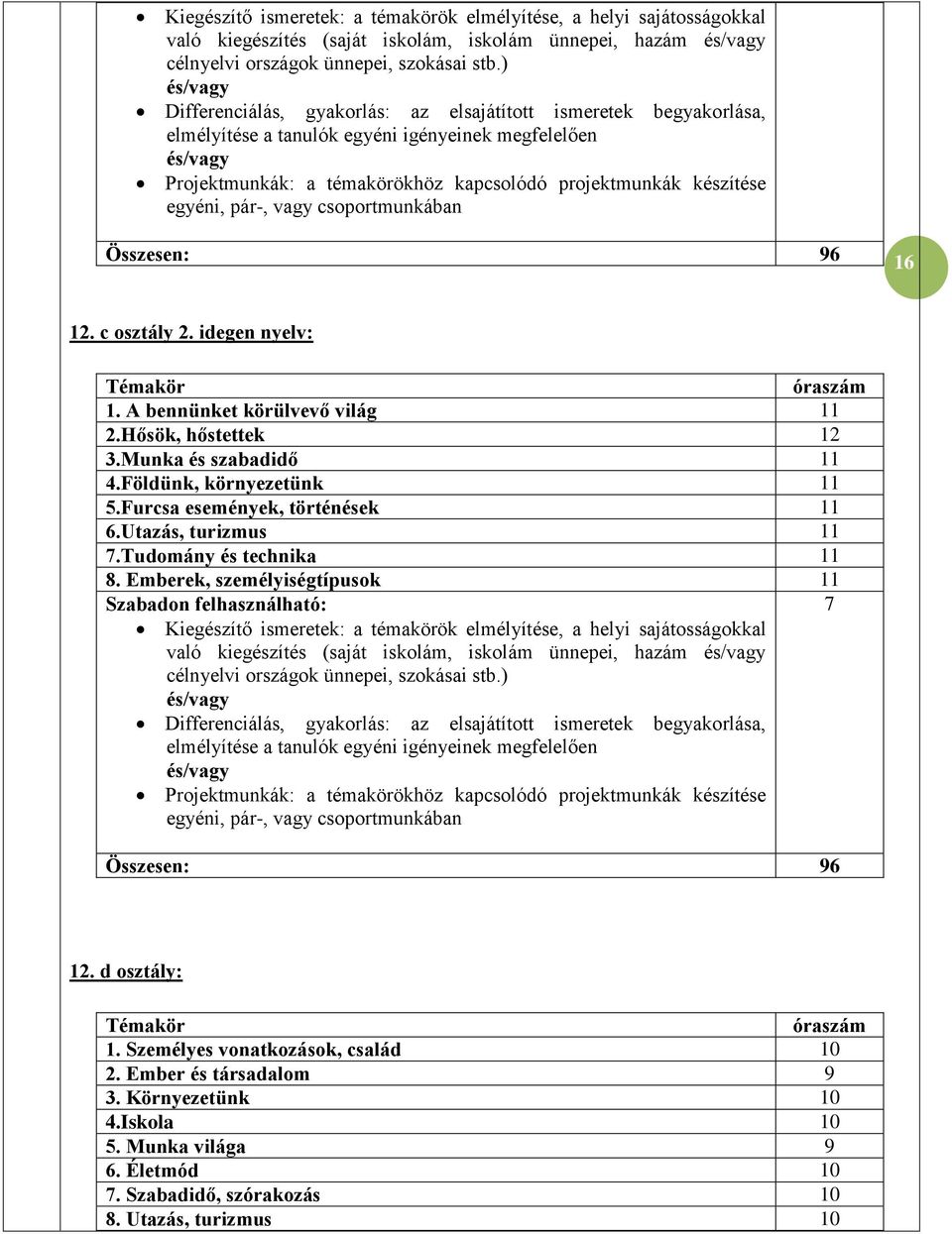 készítése egyéni, pár-, vagy csoportmunkában Összesen: 96 16 12. c osztály 2. idegen nyelv: Témakör óraszám 1. A bennünket körülvevő világ 11 2.Hősök, hőstettek 12 3.Munka és szabadidő 11 4.