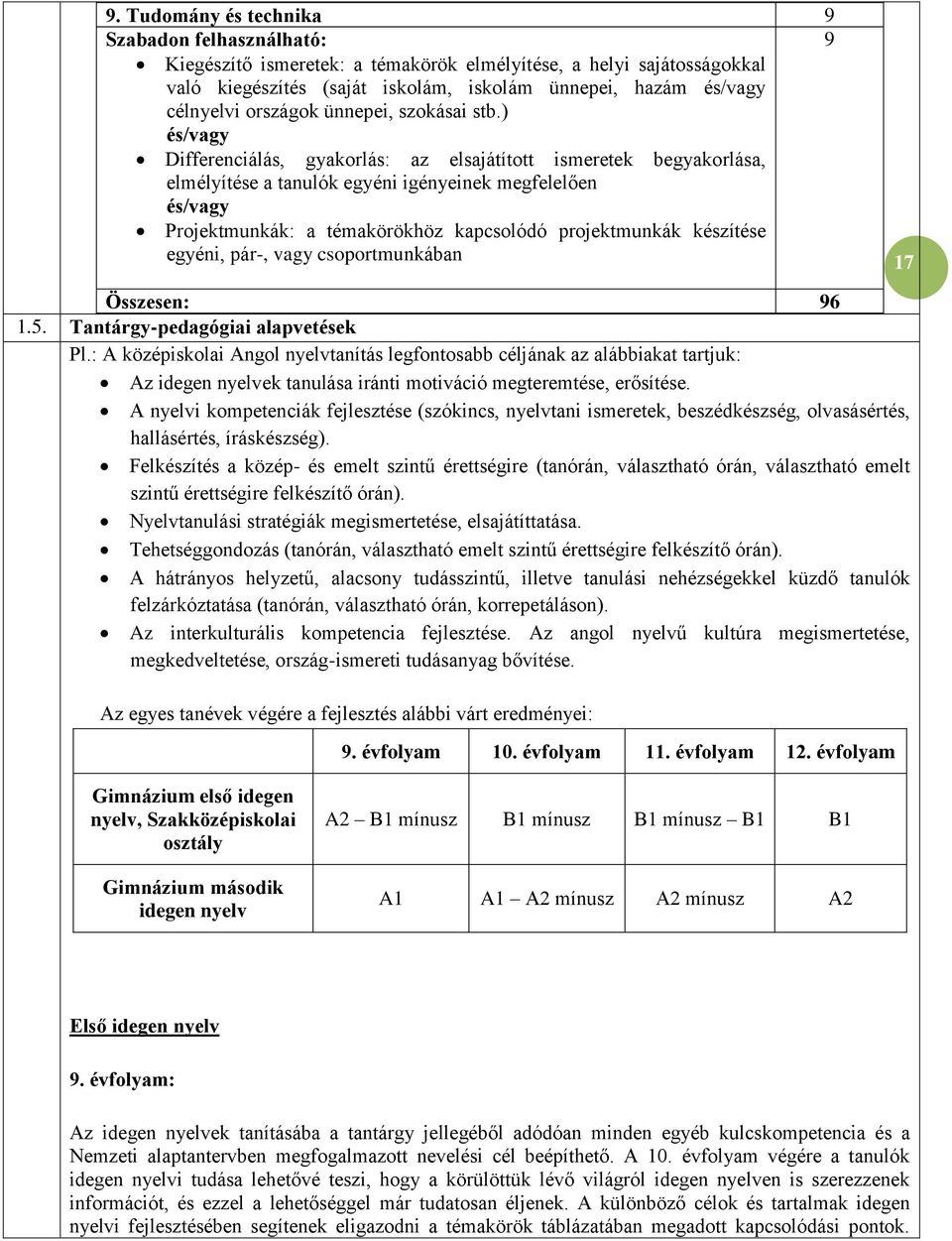 ) és/vagy Differenciálás, gyakorlás: az elsajátított ismeretek begyakorlása, elmélyítése a tanulók egyéni igényeinek megfelelően és/vagy Projektmunkák: a témakörökhöz kapcsolódó projektmunkák