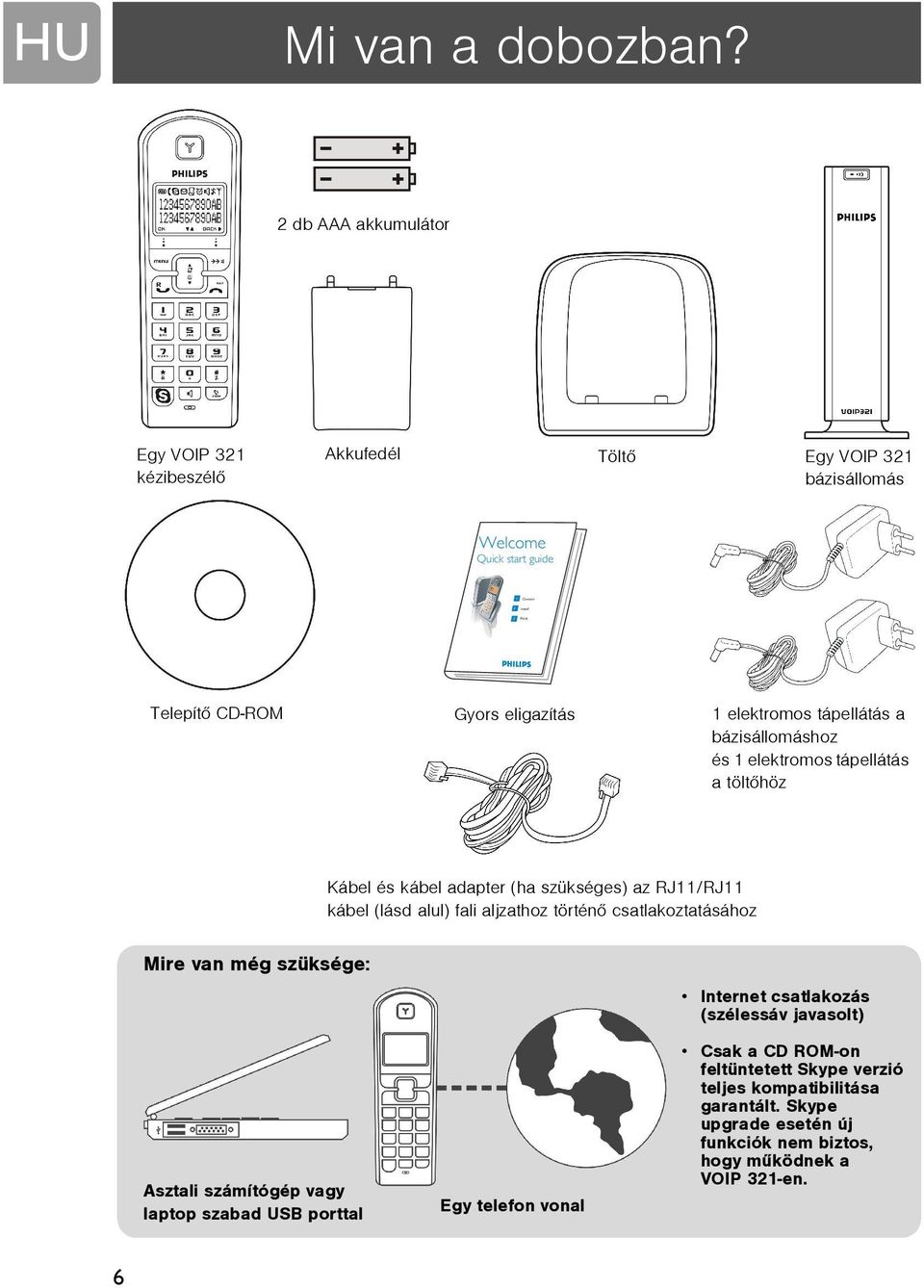 eligazítás 1 elektromos tápellátás a bázisállomáshoz és 1 elektromos tápellátás a töltõhöz Kábel és kábel adapter (ha szükséges) az RJ11/RJ11 kábel (lásd alul) fali