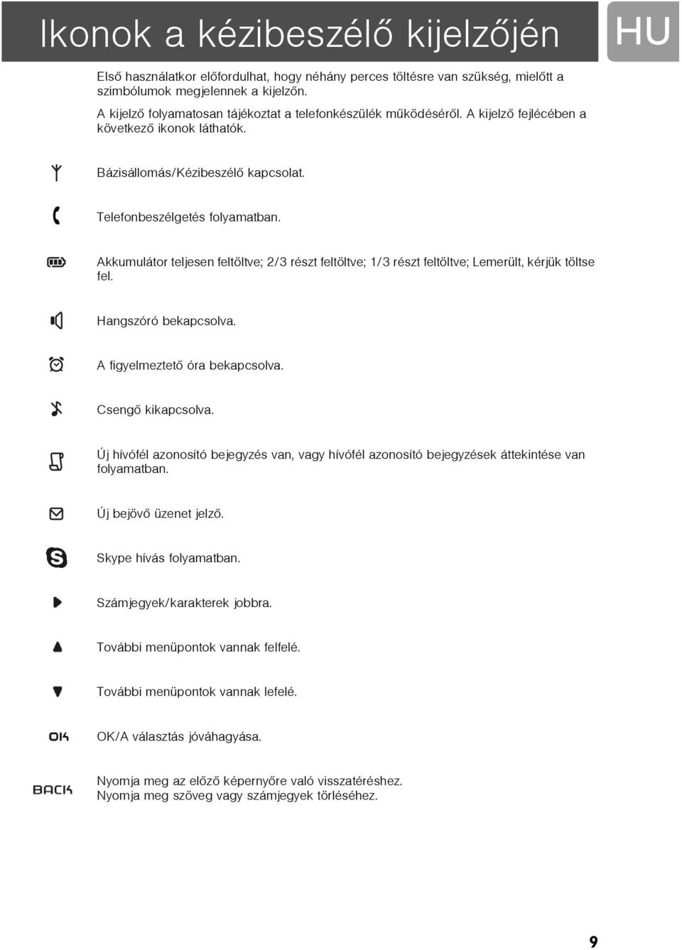 Akkumulátor teljesen feltöltve; 2/3 részt feltöltve; 1/3 részt feltöltve; Lemerült, kérjük töltse fel. Hangszóró bekapcsolva. A figyelmeztetõ óra bekapcsolva. Csengõ kikapcsolva.