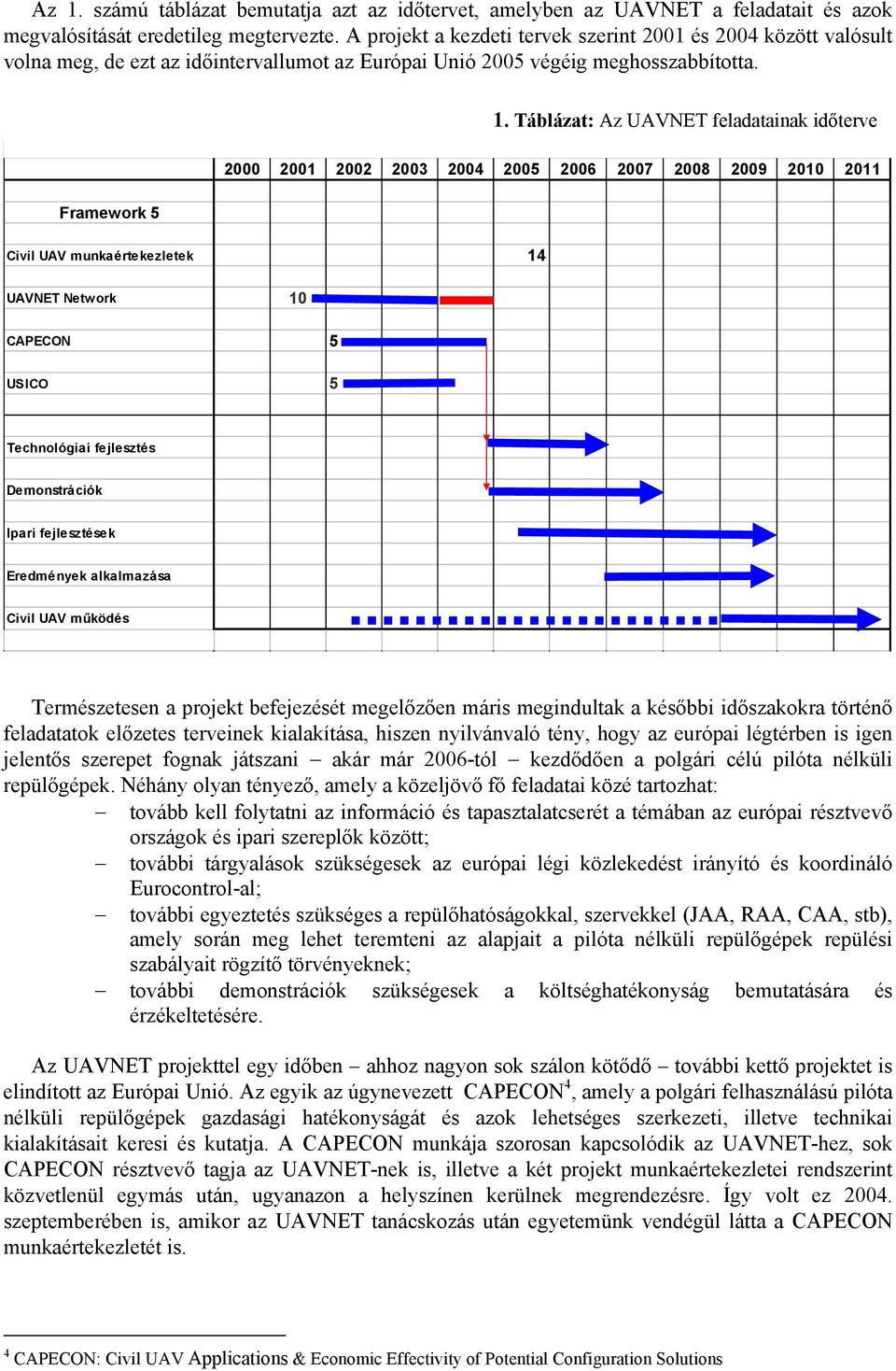 Táblázat: Az UAVNET feladatainak időterve Framework 5 2000 2001 2002 2003 2004 2005 2006 2007 2008 2009 2010 2011 Civil UAV munkaértekezletek 14 UAVNET Network 10 CAPECON 5 USICO 5 Technológiai