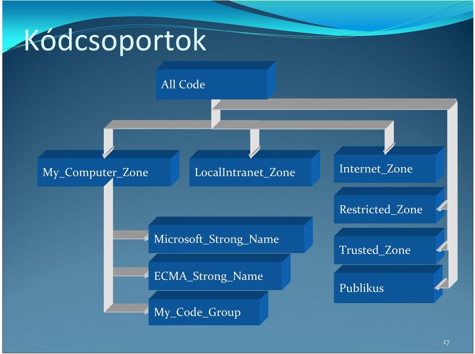 Restricted_Zone Microsoft_Strong_Name