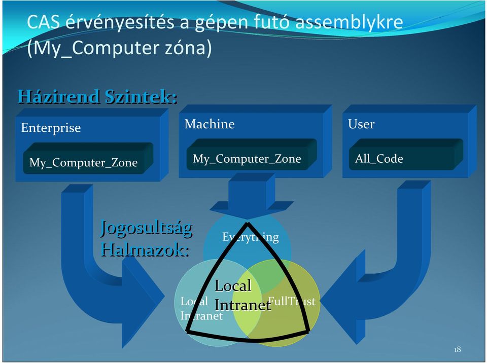 Machine My_Computer_Zone User All_Code Jogosultság