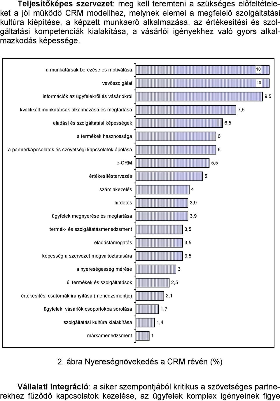 a munkatársak bérezése és motiválása 10 vevőszolgálat 10 információk az ügyfelekről és vásárlókról 9,5 kvalifikált munkatársak alkalmazása és megtartása 7,5 eladási és szolgáltatási képességek 6,5 a