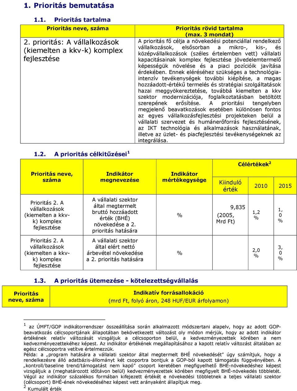 3 mondat) A prioritás fı célja a növekedési potenciállal rendelkezı vállalkozások, elsısorban a mikro-, kis-, és középvállalkozások (széles értelemben vett) vállalati kapacitásainak komplex