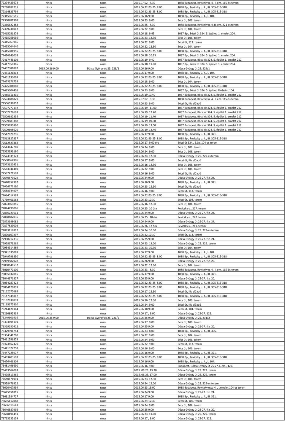 72360281968 nincs nincs 2015.06.23. 9.00 Bécs út, 106. terem 72366622483 nincs nincs 2015.06.25. 8.30 1088 Budapest, Reviczky u. 4. II. em. 221-es terem 72399736012 nincs nincs 2015.06.22. 9.00 Bécs út, 104.