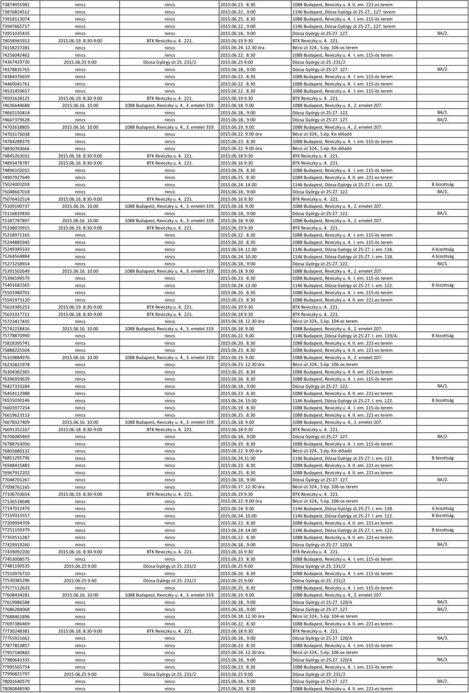 terem 73951035435 nincs nincs 2015.06.18., 9:00 Dózsa György út 25-27. 127. BA/2. 74058941913 2015.06.19. 8:30-9:00 BTK Reviczky u. 4. 221. 2015.06.19 9:30 BTK Reviczky u. 4. 221. 74158237281 nincs nincs 2015.