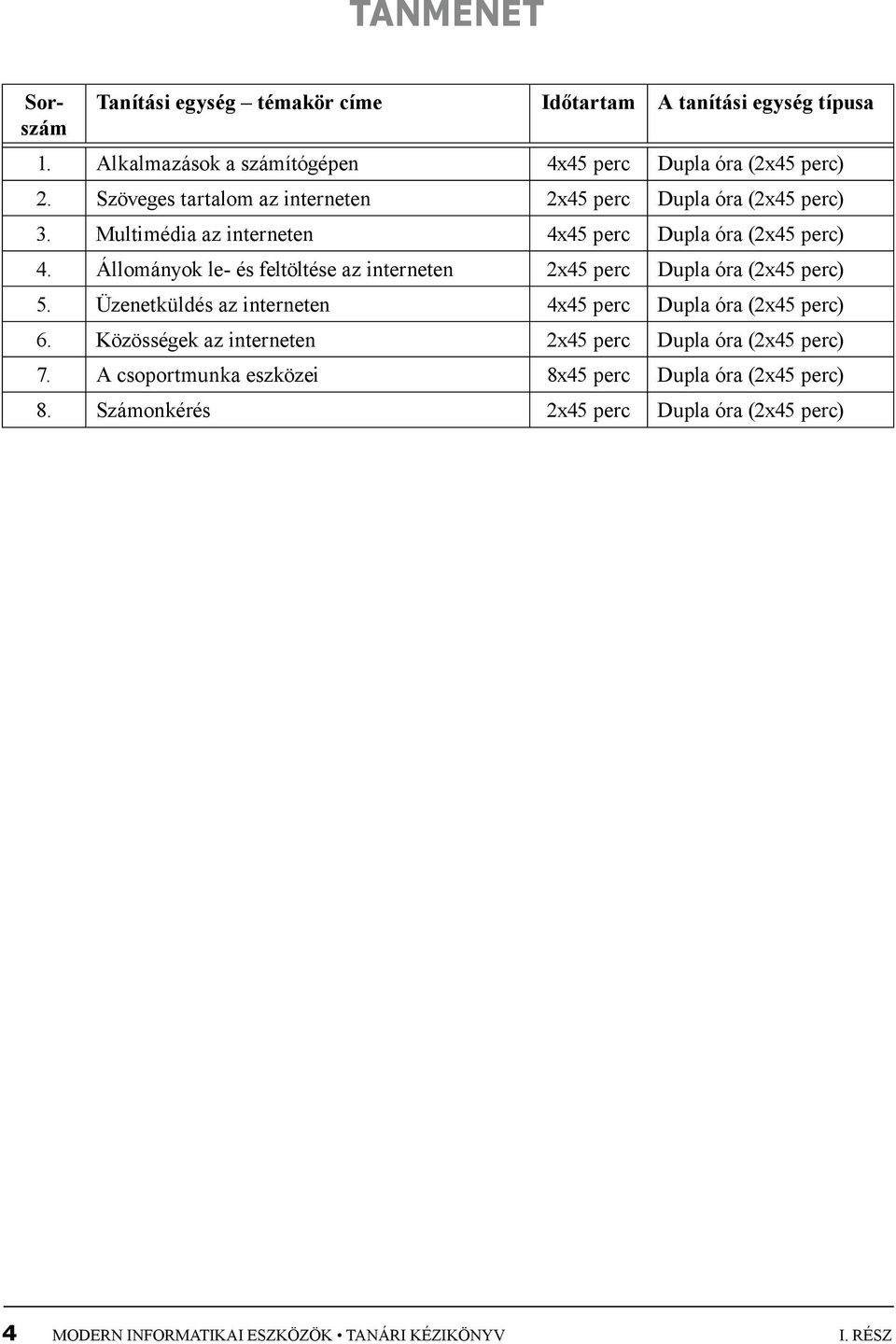 Állományok le- és feltöltése az interneten 2x45 perc Dupla óra (2x45 perc) 5. Üzenetküldés az interneten 4x45 perc Dupla óra (2x45 perc) 6.