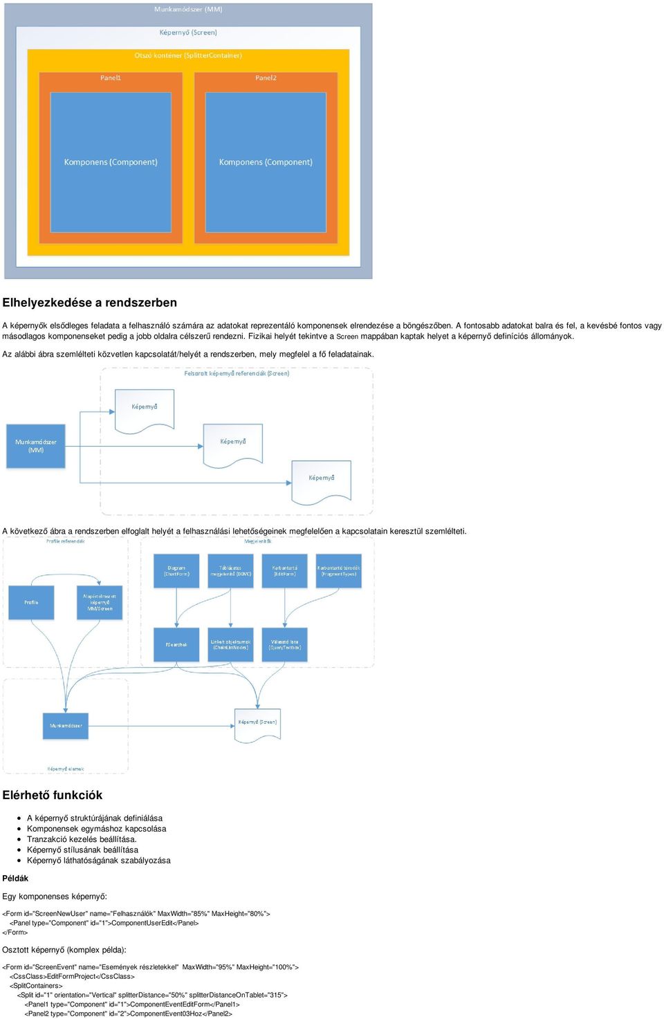 Fizikai helyét tekintve a Screen mappában kaptak helyet a képernyő definíciós állományok. Az alábbi ábra szemlélteti közvetlen kapcsolatát/helyét a rendszerben, mely megfelel a fő feladatainak.