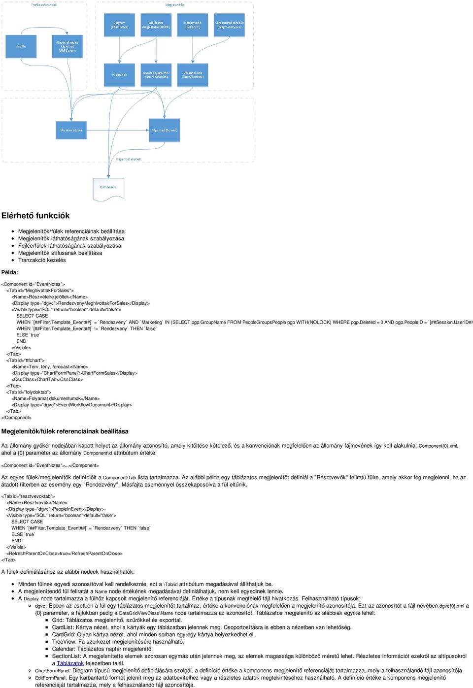 default="false"> SELECT CASE WHEN `[##Filter.Template_Event##]` = `Rendezveny` AND `Marketing` IN (SELECT pgp.groupname FROM PeopleGroupsPeople pgp WITH(NOLOCK) WHERE pgp.deleted = 0 AND pgp.
