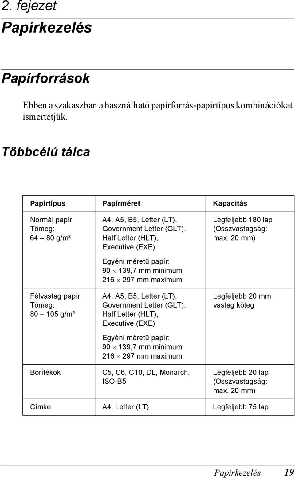 Executive (EXE) Egyéni méretű papír: 90 19,7 mm minimum 216 297 mm maximum A, A5, B5, Letter (LT), Government Letter (GLT), Half Letter (HLT), Executive (EXE) Egyéni méretű papír: 90 19,7