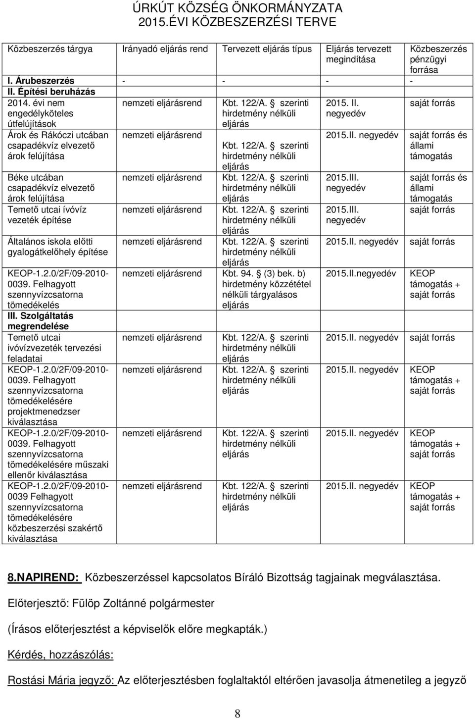 negyedév Árok és Rákóczi utcában csapadékvíz elvezető árok felújítása Béke utcában csapadékvíz elvezető árok felújítása Temető utcai ívóvíz vezeték építése Általános iskola előtti gyalogátkelőhely